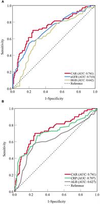 High C-reactive protein-to-albumin ratio levels are associated with osteoporosis in patients with primary biliary cholangitis